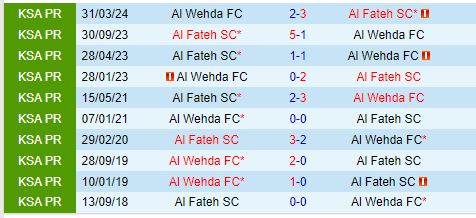 Nhận định Al Fateh vs Al Wehda 21h45 ngày 91 (VĐQG Saudi Arabia) 1