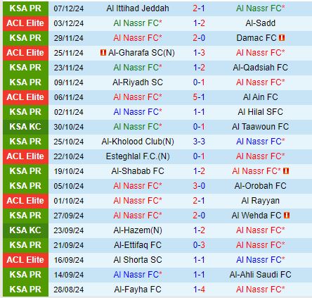 Nhận định Al Nassr vs Al Akhdoud 0h00 ngày 101 (VĐQG Saudi Arabia) 2