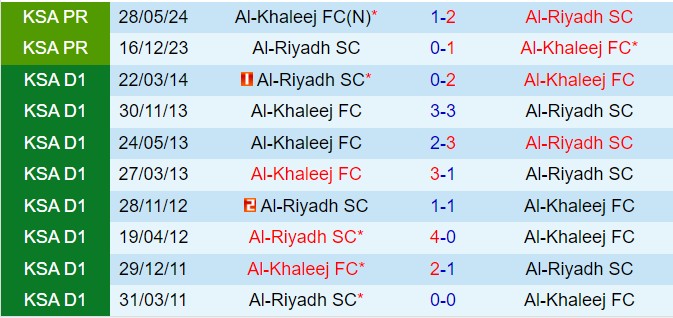 Nhận định Al Riyadh vs Al Khaleej 22h00 ngày 91 (VĐQG Saudi Arabia 202425) 1