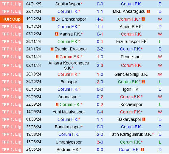 Corum vs Konyaspor