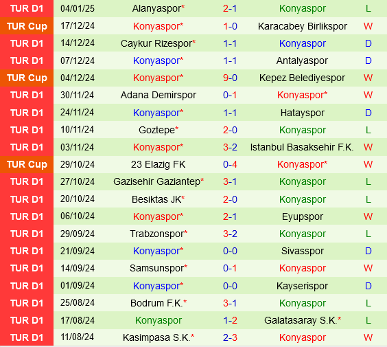 Corum vs Konyaspor