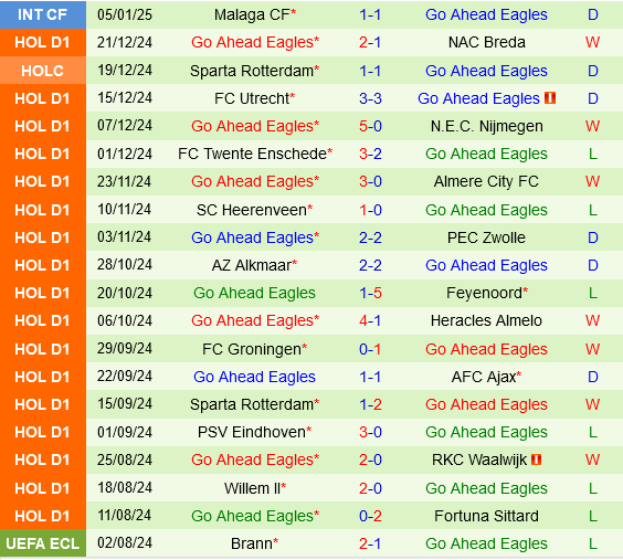 Fortuna Sittard vs Go Ahead Eagles