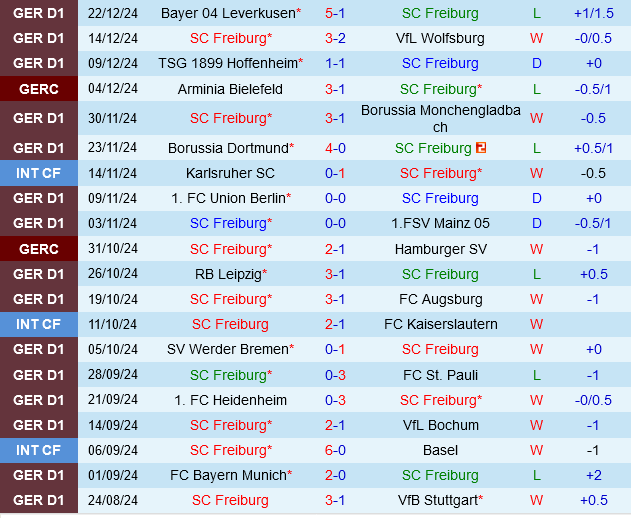 Freiburg vs Holstein Kiel