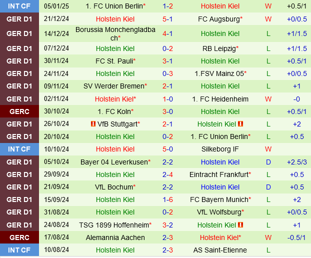 Freiburg vs Holstein Kiel