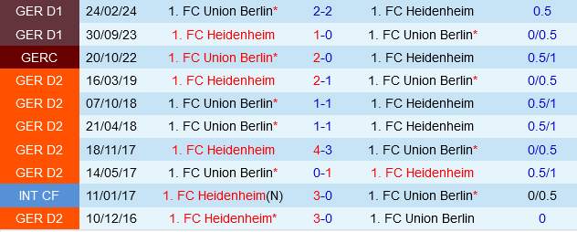 Heidenheim vs Union Berlin