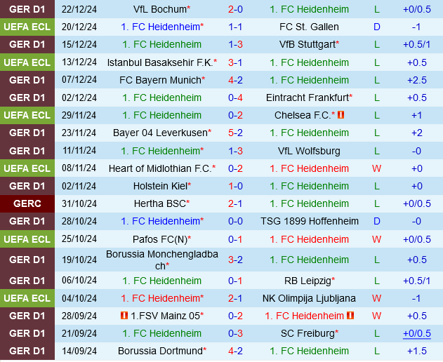 Heidenheim vs Union Berlin