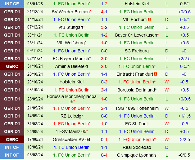 Heidenheim vs Union Berlin