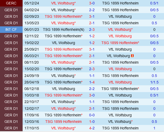 Hoffenheim vs Wolfsburg