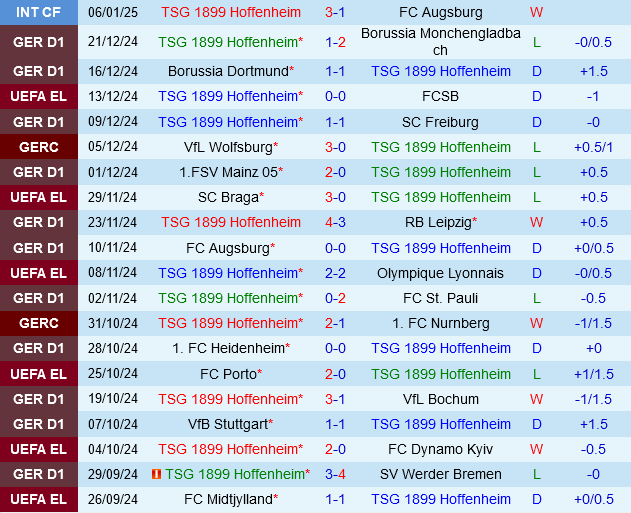 Hoffenheim vs Wolfsburg