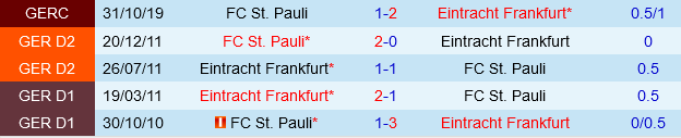 St.Pauli vs Eintracht Frankfurt