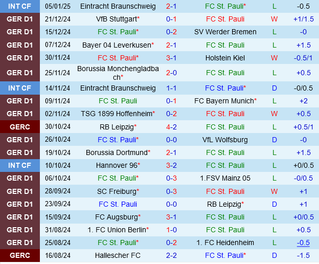 St.Pauli vs Eintracht Frankfurt