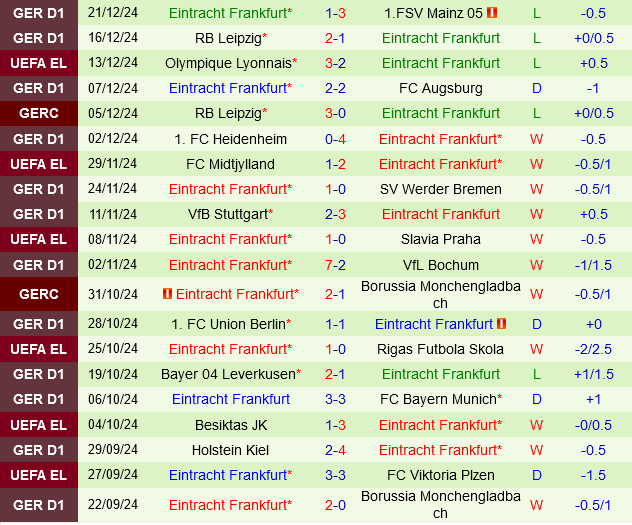 St.Pauli vs Eintracht Frankfurt