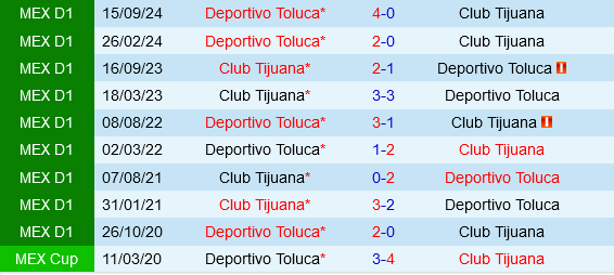 Tijuana vs Deportivo Toluca