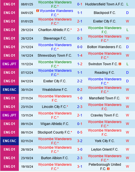 Wycombe vs Portsmouth