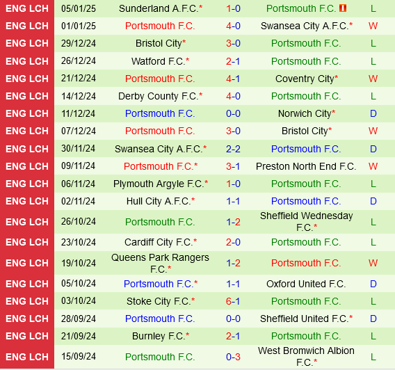 Wycombe vs Portsmouth