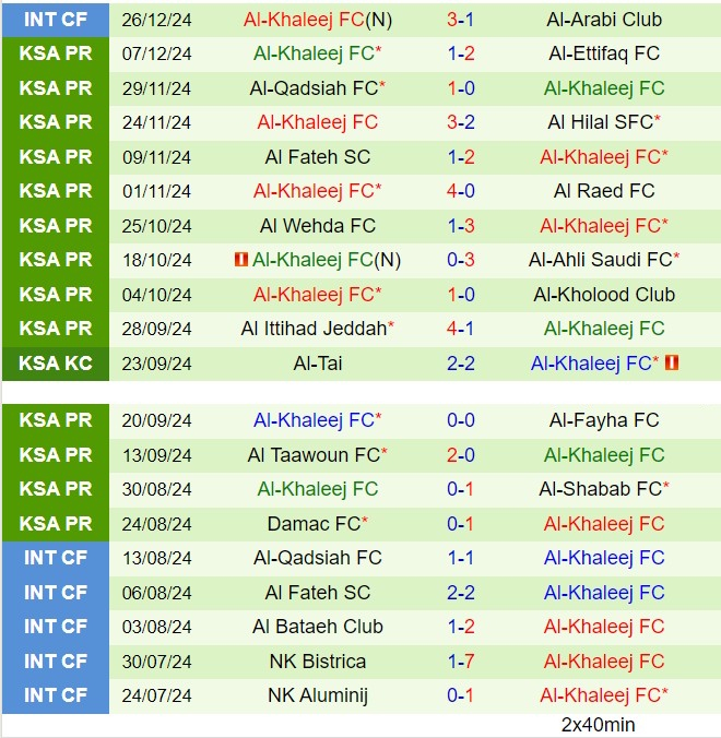 Nhận định Al Riyadh vs Al Khaleej 22h00 ngày 91 (VĐQG Saudi Arabia 202425) 3