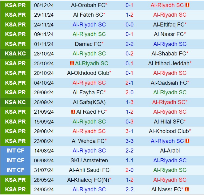 Nhận định Al Riyadh vs Al Khaleej 22h00 ngày 91 (VĐQG Saudi Arabia 202425) 2