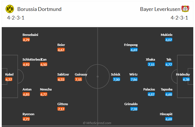 Nhận định Dortmund vs Leverkusen (2h30 ngày 111) Điểm tựa sân nhà 3