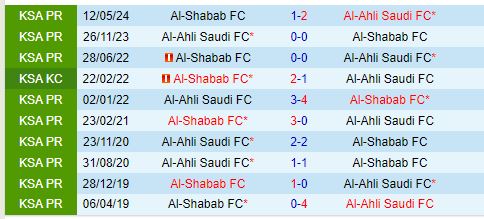 Nhận định Al Ahli vs Al Shabab 0h00 ngày 111 (VĐQG Saudi Arabia) 1