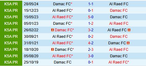 Nhận định Al Raed vs Damac 22h05 ngày 101 (VĐQG Saudi Arabia 202425) 1