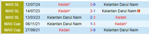 Nhận định Kelantan Darul Naim vs Kedah 20h00 ngày 101 (VĐQG Malaysia) 1