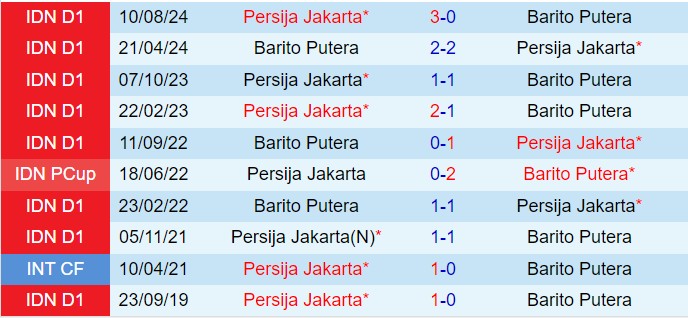 Nhận định Barito Putera vs Persija Jakarta 15h30 ngày 101 (VĐQG Indonesia 202425) 1