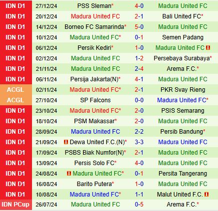 Nhận định Malut vs Madura 15h30 ngày 101 (VĐQG Indonesia 202425) 3