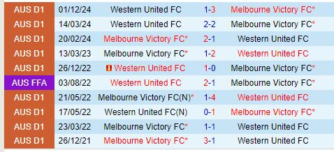 Nhận định Melbourne Victory vs Western United 15h35 ngày 101 (VĐQG Australia) 1