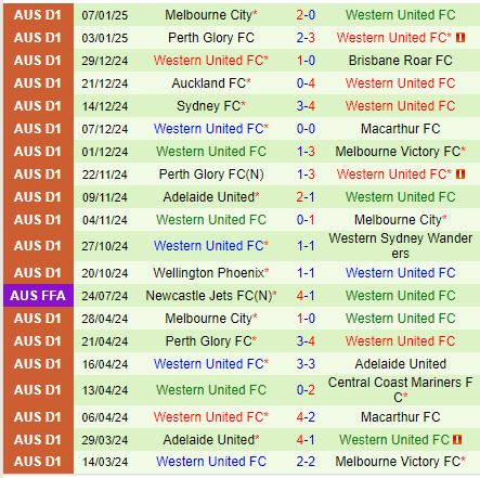 Nhận định Melbourne Victory vs Western United 15h35 ngày 101 (VĐQG Australia) 4