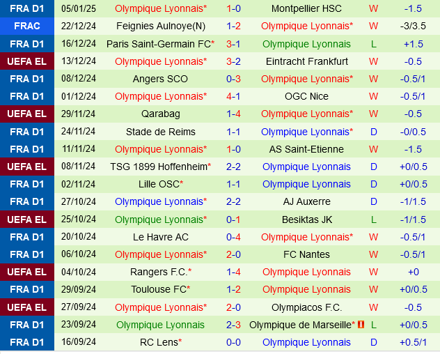 Brest vs Lyon