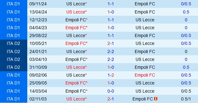 Empoli vs Lecce