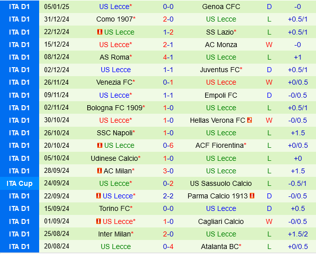 Empoli vs Lecce