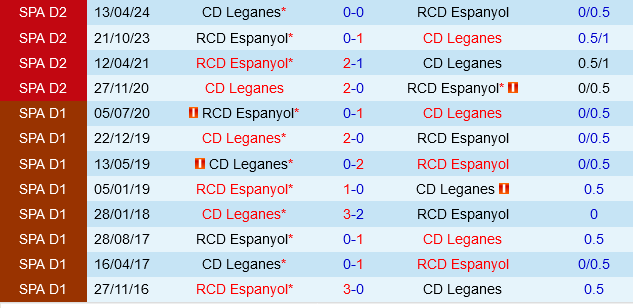 Espanyol vs Leganes