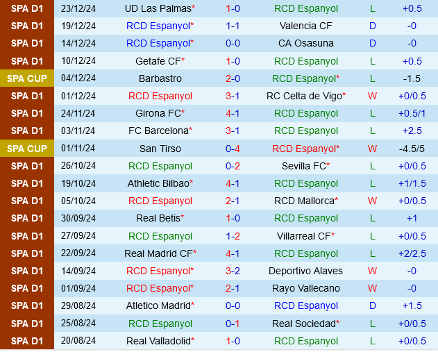 Espanyol vs Leganes