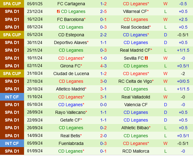 Espanyol vs Leganes