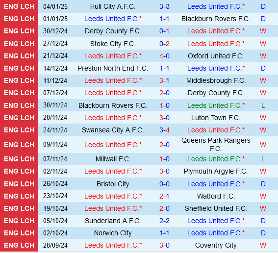 Leeds vs Harrogate