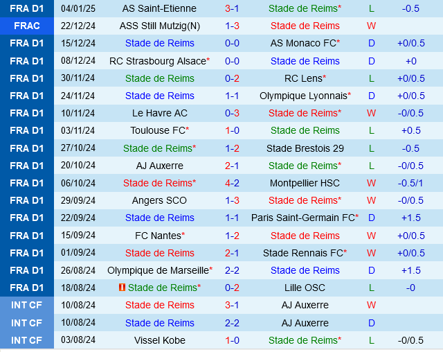 Reims vs Nice