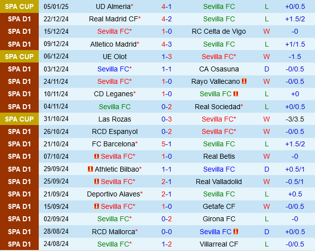 Sevilla vs Valencia