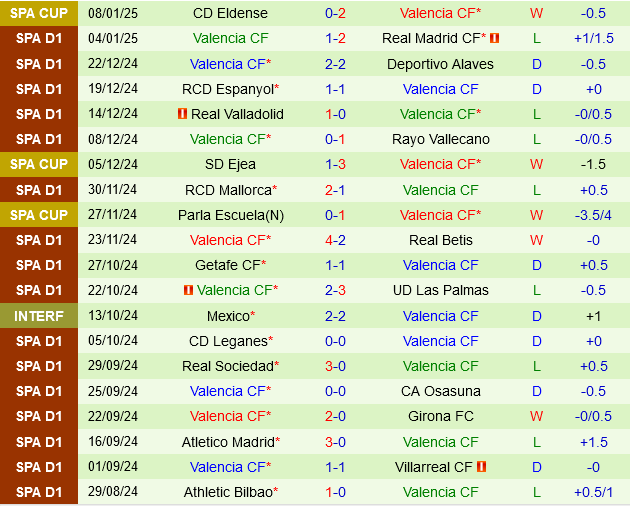 Sevilla vs Valencia