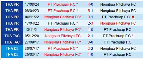 Nhận định Nong Bua Pitchaya vs Prachuap 19h00 ngày 101 (VĐQG Thái Lan) 1