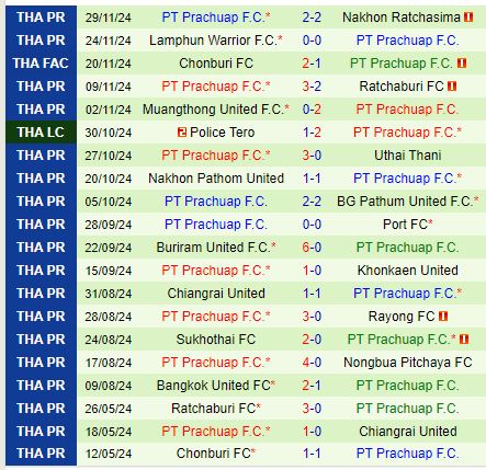 Nhận định Nong Bua Pitchaya vs Prachuap 19h00 ngày 101 (VĐQG Thái Lan) 3