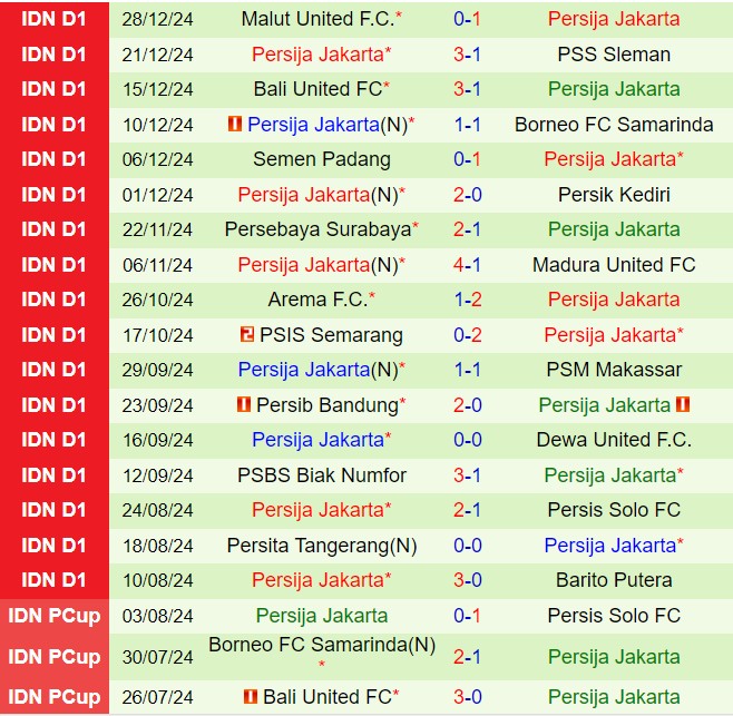 Nhận định Barito Putera vs Persija Jakarta 15h30 ngày 101 (VĐQG Indonesia 202425) 3