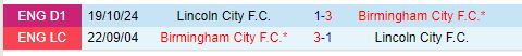 Nhận định Birmingham vs Lincoln 19h00 ngày 111 (FA Cup) 1