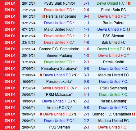 Nhận định Dewa vs Arema 19h00 ngày 111 (VĐQG Indonesia 202425) 2