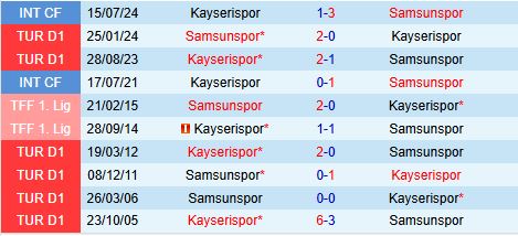 Nhận định Kayserispor vs Samsunspor 17h30 ngày 111 (VĐQG Thổ Nhĩ Kỳ 202425) 1