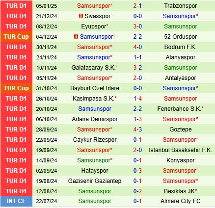 Nhận định Kayserispor vs Samsunspor 17h30 ngày 111 (VĐQG Thổ Nhĩ Kỳ 202425) 3