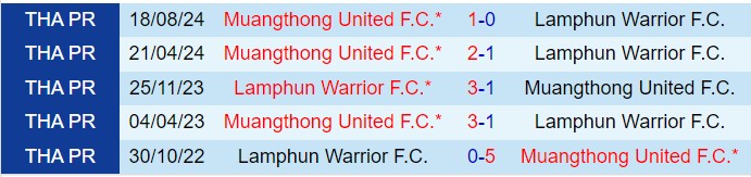 Nhận định Lamphun Warrior vs Muang Thong 18h00 ngày 111 (VĐQG Thái Lan 202425) 1