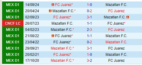 Nhận định Mazatlan vs Juarez 10h00 ngày 111 (VĐQG Mexico) 1