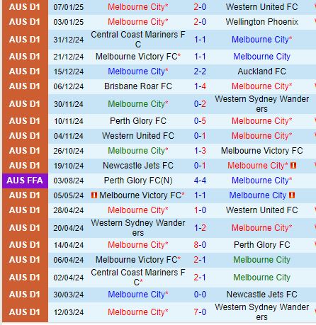 Nhận định Melbourne City vs Brisbane Roar 13h00 ngày 111 (VĐQG Australia) 2