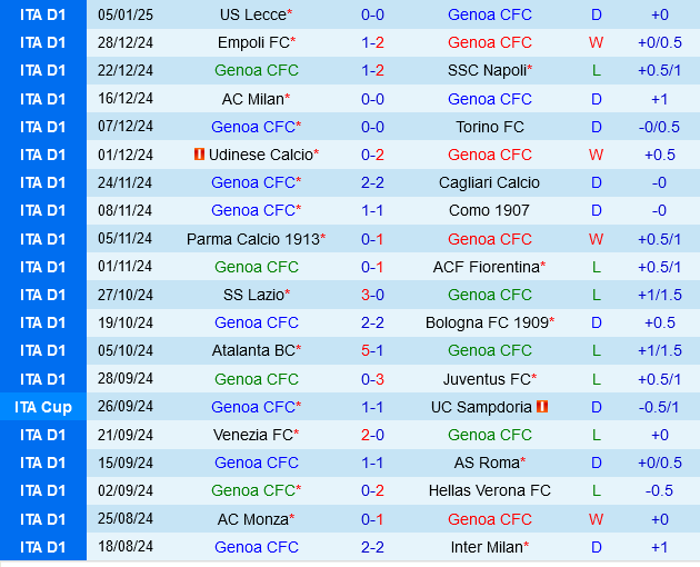 Genoa vs Parma